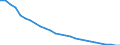 Leistungen der kurativen Gesundheitsversorgung / Durchschnittliche Krankenhausverweildauer stationärer Patienten (in Tagen) / Anzahl / Deutschland (bis 1990 früheres Gebiet der BRD)