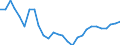 Services of curative care / In-patient average length of stay (in days) / Number / Portugal