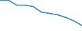 Services of curative care / In-patient average length of stay (in days) / Number / Romania