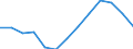 Services of curative care / In-patient average length of stay (in days) / Number / Iceland