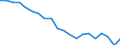 Services of curative care / In-patient average length of stay (in days) / Number / Liechtenstein