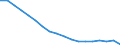 Leistungen der kurativen Gesundheitsversorgung / Durchschnittliche Krankenhausverweildauer stationärer Patienten (in Tagen) / Anzahl / Vereinigtes Königreich