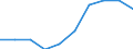 Services of curative care / In-patient average length of stay (in days) / Number / Serbia