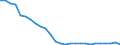 Services of curative care / Bed-days / Number / Germany (until 1990 former territory of the FRG)