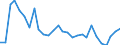 Services of curative care / Bed-days / Number / Portugal