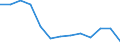 Services of curative care / Bed-days / Number / Iceland