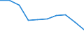 Services of curative care / Bed-days / Number / Switzerland