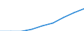 Unit of measure: Percentage / Health indicator: Discharges / Geopolitical entity (reporting): Czechia