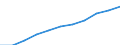 Unit of measure: Percentage / Health indicator: Discharges / Geopolitical entity (reporting): Luxembourg