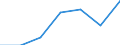 Unit of measure: Percentage / Health indicator: Discharges / Geopolitical entity (reporting): Malta