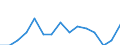 Unit of measure: Percentage / Health indicator: Discharges / Geopolitical entity (reporting): Austria