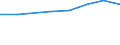 Unit of measure: Percentage / Health indicator: Discharges / Geopolitical entity (reporting): Slovakia