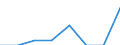 Unit of measure: Percentage / Health indicator: Discharges / Geopolitical entity (reporting): Norway