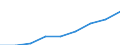 Unit of measure: Percentage / Health indicator: Bed-days / Geopolitical entity (reporting): Czechia