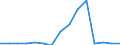 Unit of measure: Percentage / Health indicator: Bed-days / Geopolitical entity (reporting): Austria