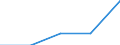 Unit of measure: Percentage / Health indicator: in-patients (total number) / Geopolitical entity (reporting): Estonia