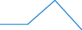 Unit of measure: Percentage / Health indicator: in-patients (total number) / Geopolitical entity (reporting): France