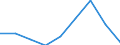 Unit of measure: Percentage / Health indicator: in-patients (total number) / Geopolitical entity (reporting): Italy