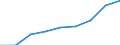 Unit of measure: Percentage / Health indicator: in-patients (total number) / Geopolitical entity (reporting): Lithuania
