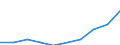 Unit of measure: Percentage / Health indicator: in-patients (total number) / Geopolitical entity (reporting): Netherlands