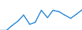 Unit of measure: Percentage / Health indicator: in-patients (total number) / Geopolitical entity (reporting): Austria
