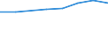 Unit of measure: Percentage / Health indicator: in-patients (total number) / Geopolitical entity (reporting): Slovakia