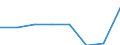 Unit of measure: Percentage / Health indicator: in-patients (total number) / Geopolitical entity (reporting): Norway