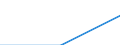 Unit of measure: Percentage / Health indicator: Day cases (total number) / Geopolitical entity (reporting): Denmark