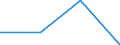 Unit of measure: Percentage / Health indicator: Day cases (total number) / Geopolitical entity (reporting): France