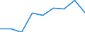 Unit of measure: Percentage / Health indicator: Day cases (total number) / Geopolitical entity (reporting): Croatia
