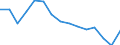 Unit of measure: Percentage / Health indicator: Day cases (total number) / Geopolitical entity (reporting): Austria