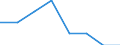 Unit of measure: Percentage / Health indicator: Day cases (total number) / Geopolitical entity (reporting): Romania