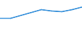 Unit of measure: Percentage / Health indicator: Day cases (total number) / Geopolitical entity (reporting): Slovenia