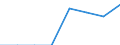 Unit of measure: Percentage / Health indicator: Day cases (total number) / Geopolitical entity (reporting): Norway