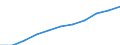 Percentage / Discharges / Luxembourg