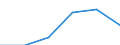 Percentage / Discharges / Malta