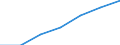 Percentage / Bed-days / Germany (until 1990 former territory of the FRG)