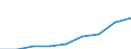 Percentage / Bed-days / Netherlands