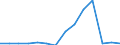 Percentage / Bed-days / Austria