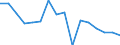 Percentage / Bed-days / Switzerland