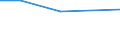 Percentage / in-patients (total number) / Belgium