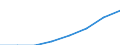 Percentage / in-patients (total number) / Czechia