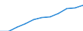 Percentage / in-patients (total number) / Luxembourg