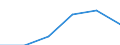 Percentage / in-patients (total number) / Malta