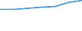 Percentage / in-patients (total number) / Slovakia