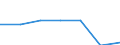 Percentage / in-patients (total number) / Norway