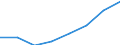 Prozent / Tagesklinkfälle (Gesamtzahl) / Tschechien