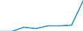 Prozent / Tagesklinkfälle (Gesamtzahl) / Litauen