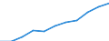 Percentage / Day cases (total number) / Luxembourg