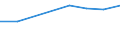 Prozent / Tagesklinkfälle (Gesamtzahl) / Slowenien